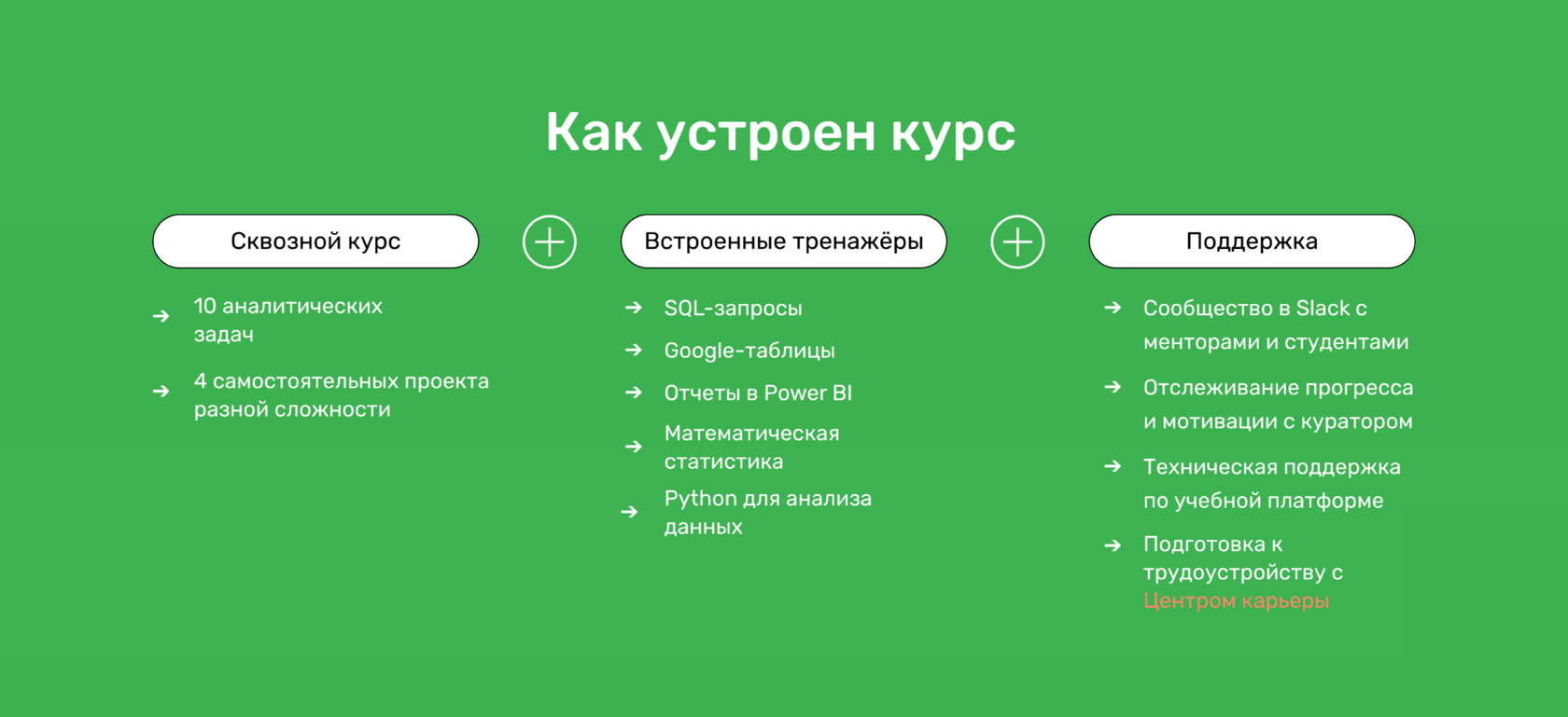 ТОП-18 онлайн-курсов по аналитике данных: обучение дата-аналитиков