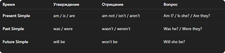 Формы to be в трёх временах