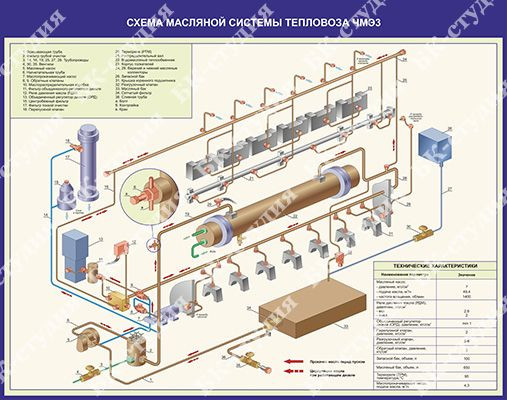 Схема масляной системы тепловоза