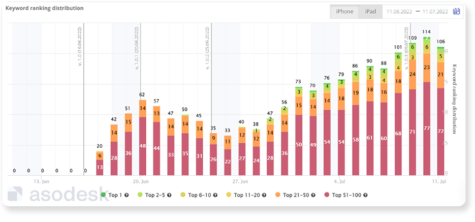 Keyword Explorer помогает DEVGAME проверить поисковую выдачу и посмотреть поисковые подсказки из App Store и Google Play