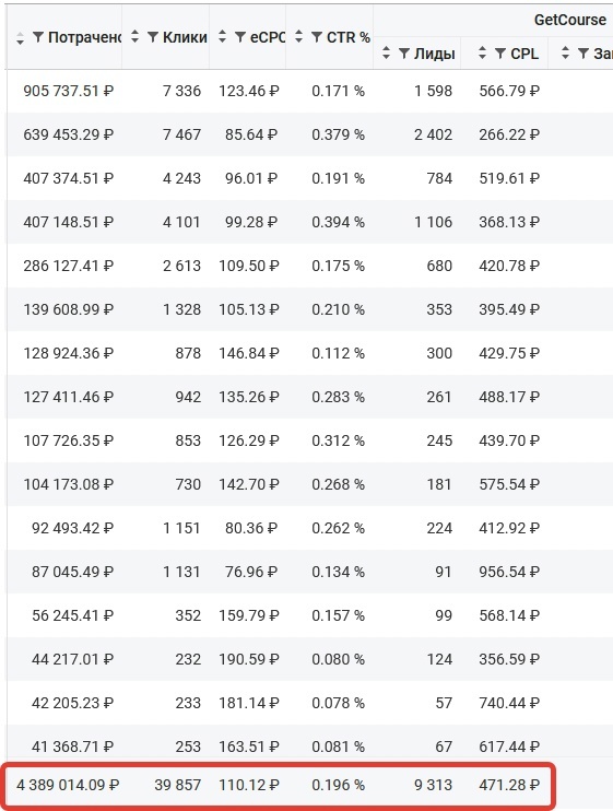 Старый рекламный кабинет ВК