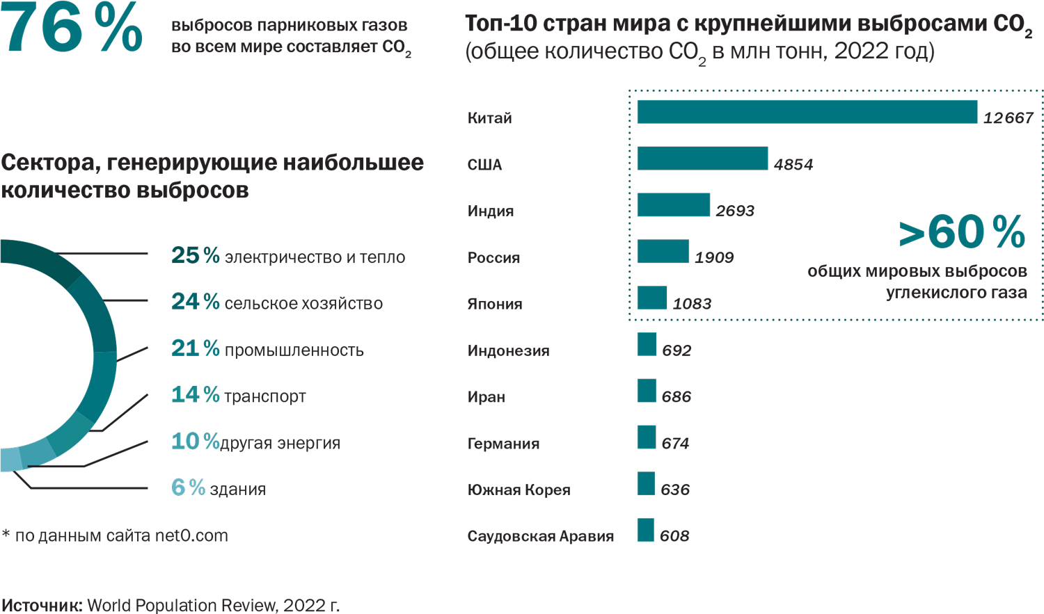 Морской коммерческий атом