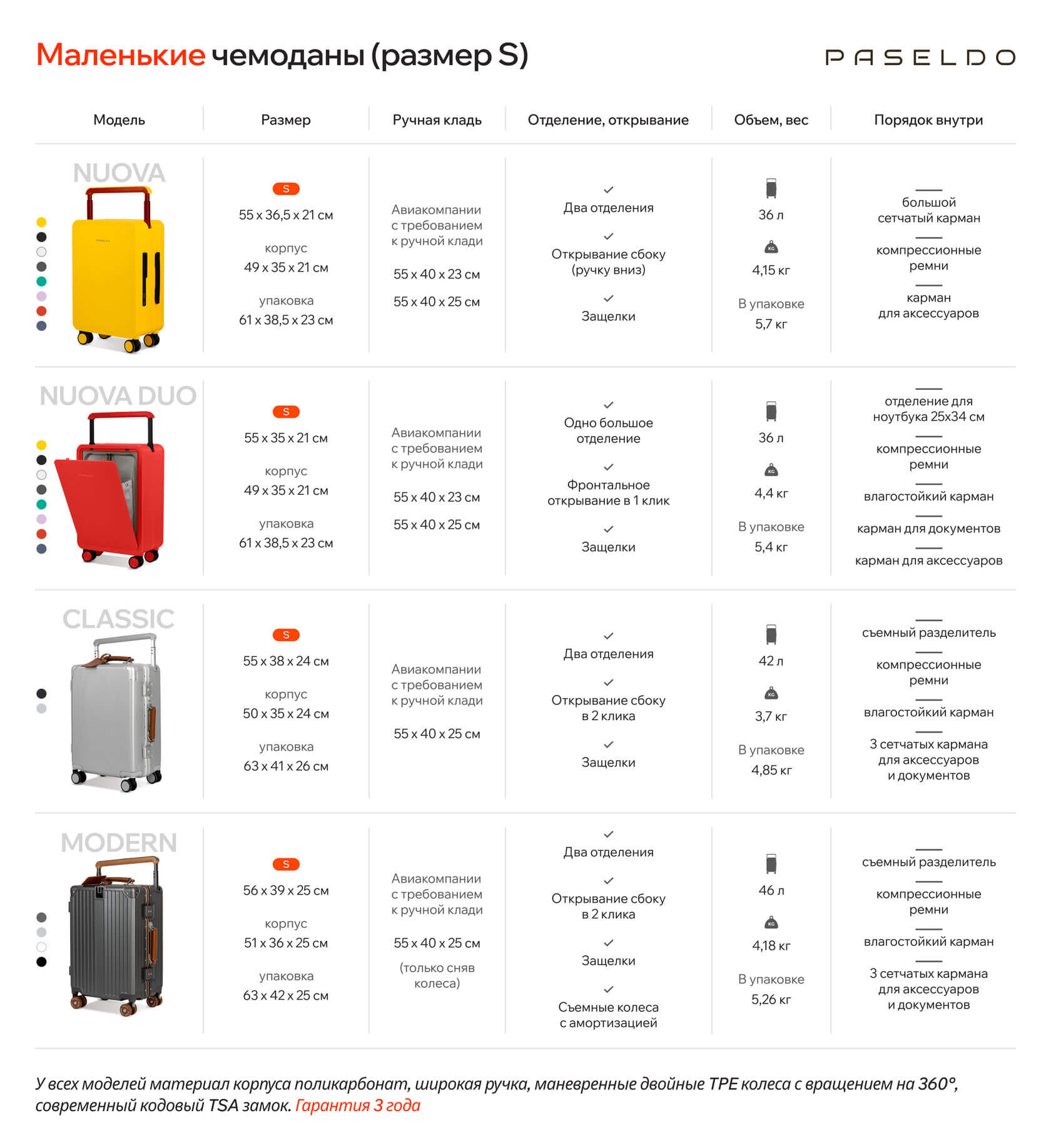 Маленькие чемоданы для путешествий ручная кладь