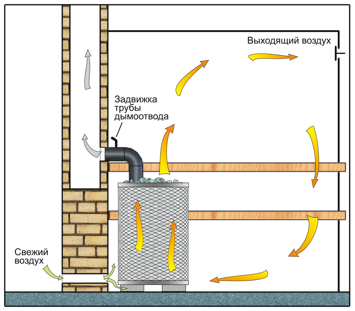 Как сделать вентиляцию в бане своими руками - схема, устройство, инструкция с фото и видео