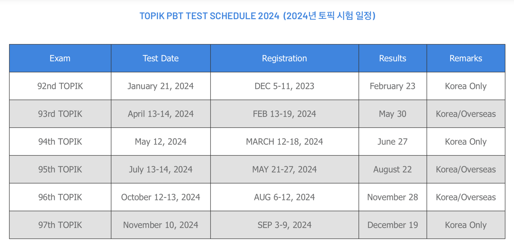 Продолжительность впр 2024 году по предметам. График ВПР 2023. Расписание ВПР на 2023-2024. Topik Test 2023.