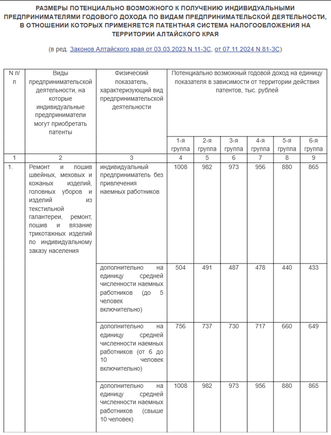 стоимость патента