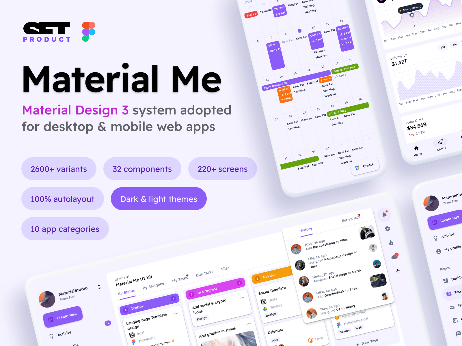 Material Design 3 for Figma UI kit & web app dashboard templates
