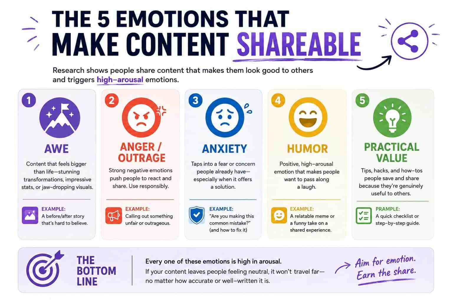 5 emotions that make content shareable