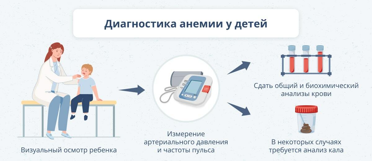 Анемия у детей: симптомы, признаки, методы лечения и профилактика