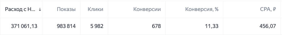 Расход кабинета курса на 3 дня