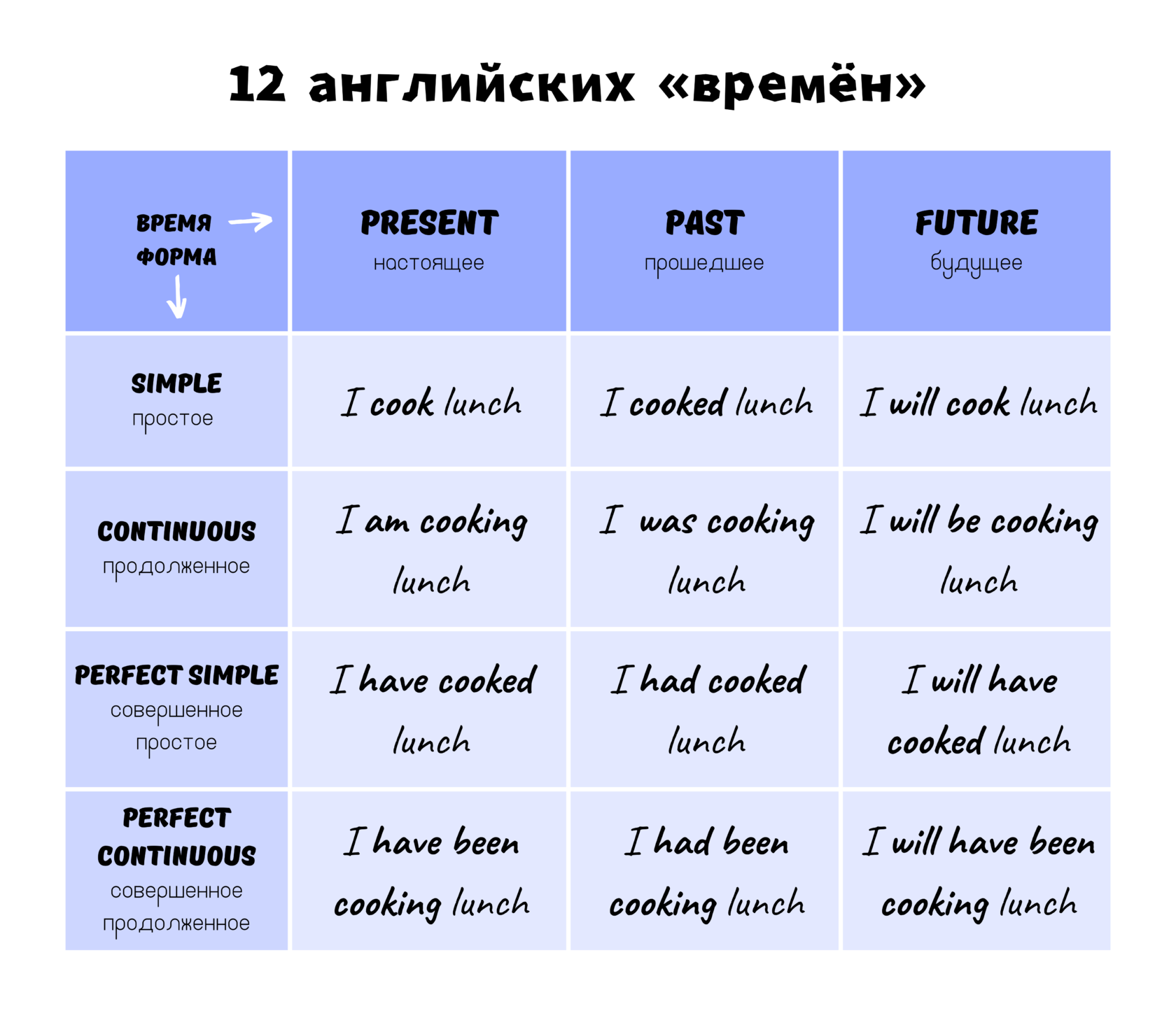 Future in the Past в английском языке: всё проще, чем кажется