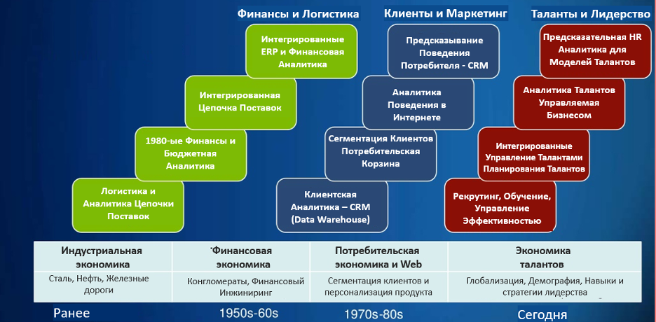 HR-метрики, HR-аналитика и прогнозы простыми словами - Александр Шевченко