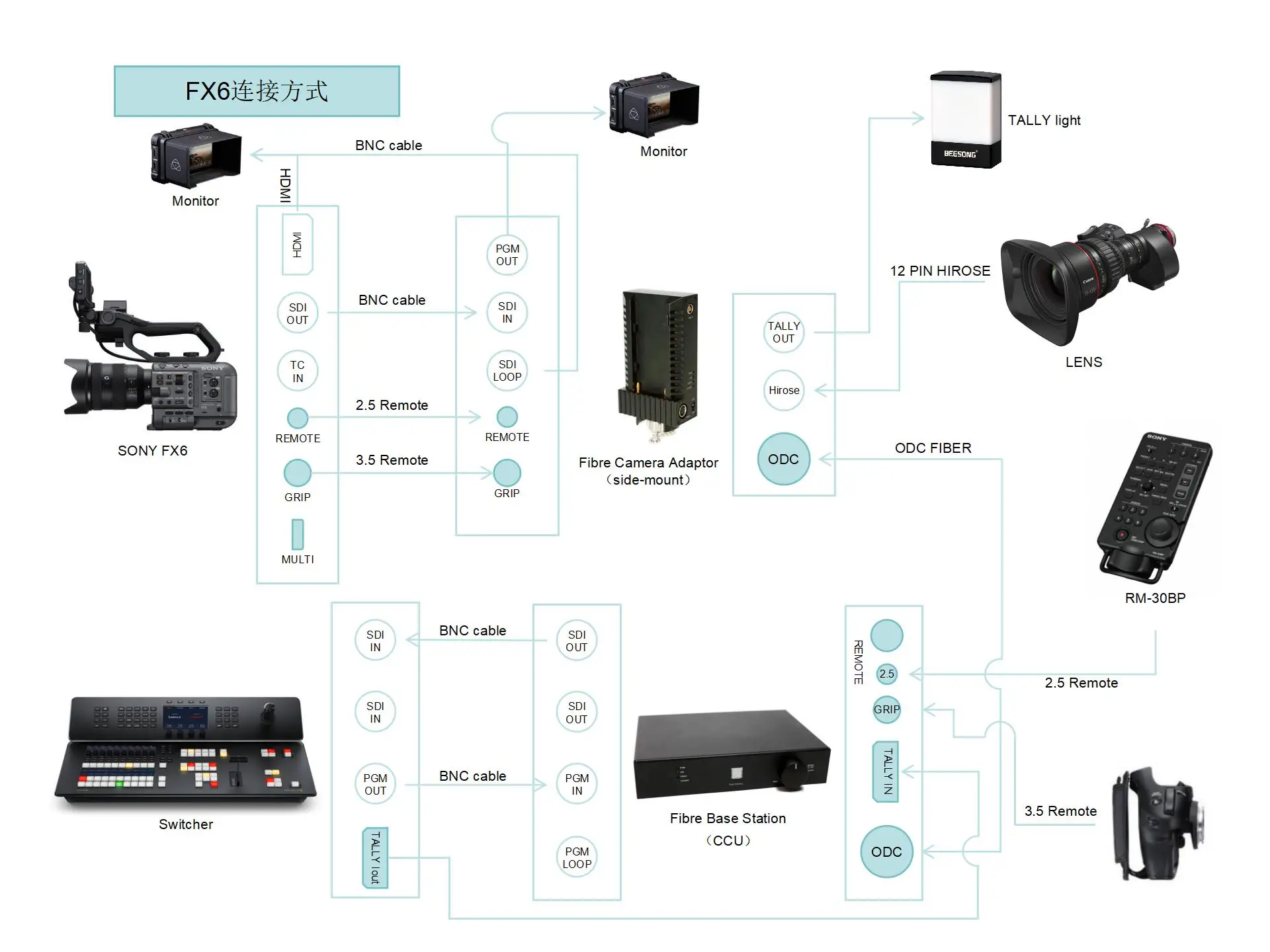 конвертер beesong EFP-BSVM