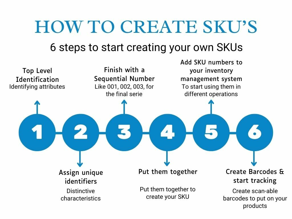 how-to-build-your-sku-logic-best-sku-generators