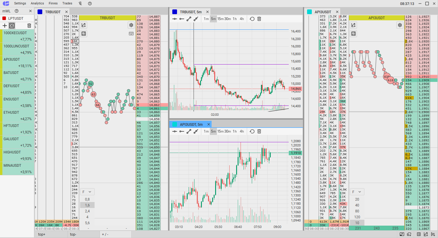 CScalp free trading terminal interface