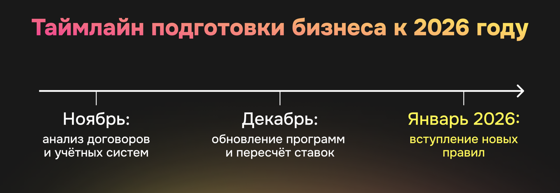 Схема: как бизнесу подготовиться к налоговой реформе