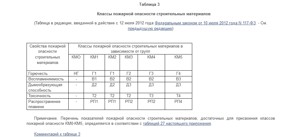 В цокольных этажах разрешается размещать гигтест. Пространство перед лифтом нормы. Расстояние перед лифтом в общественных зданиях.