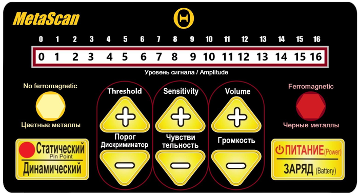 Метаскан. Металлоискатель Metascan tetta. Металлоискатель Metascan. Индикатор дискриминатора на разные металлы. Metascan tetta перевод.