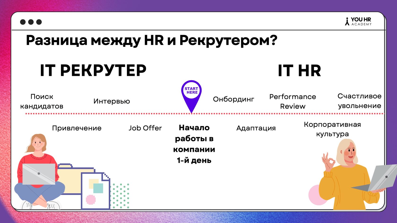 HR и Рекрутер: кто есть кто? | Блог YOU HR Academy