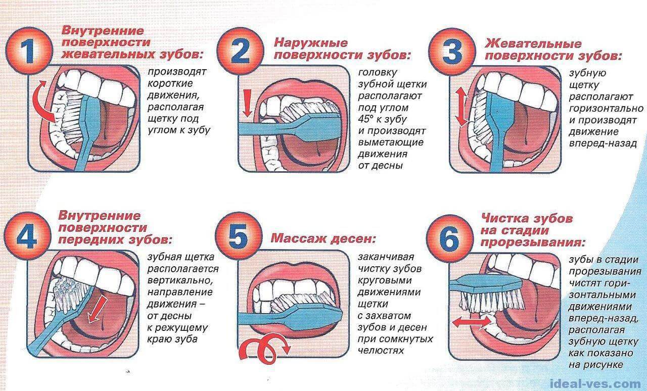 Materials of the 19th All-Russian Stomatological Forum , Moscow, Russia