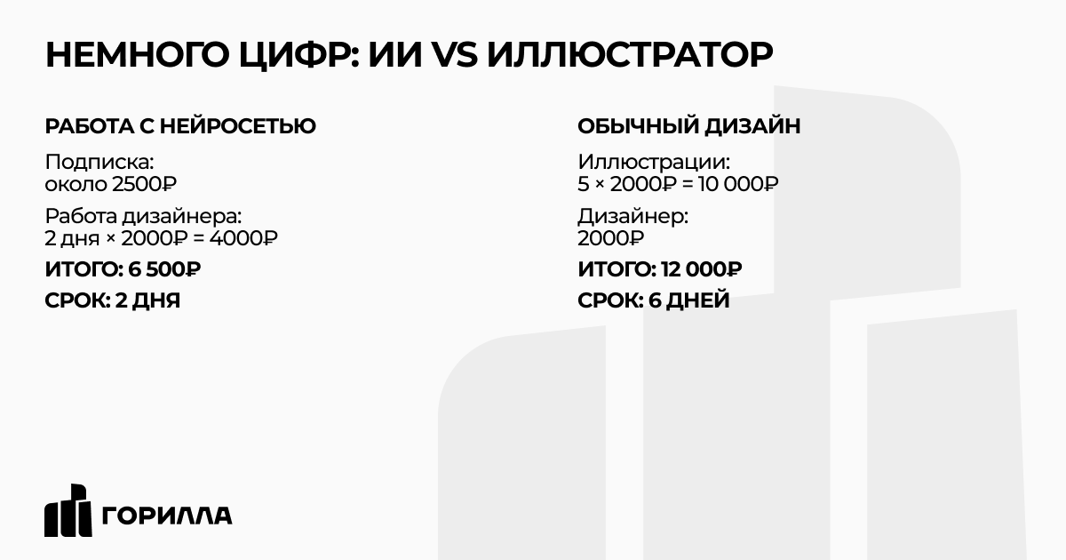 Сравнение нейросети и дизайнера