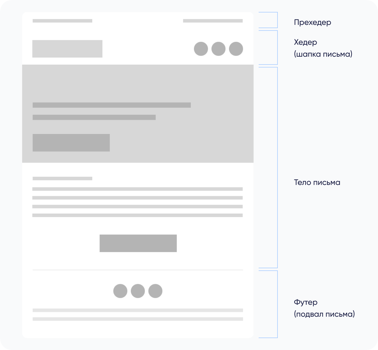 Структура email-рассылки