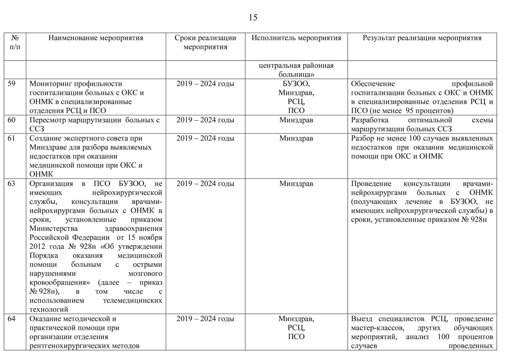 Борьба с сердечно-сосудистыми заболеваниями» на 2019 – 2024 годы