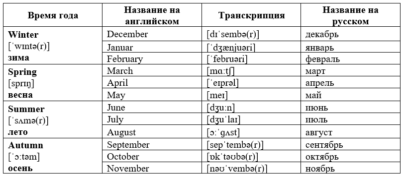 Таблица месяцев ан английском с транскрипцией