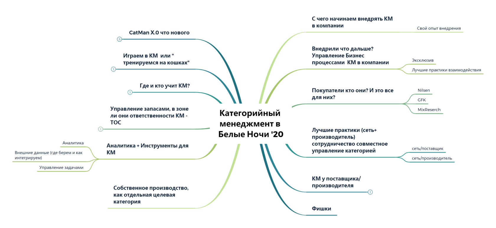 Резюме категорийный менеджер