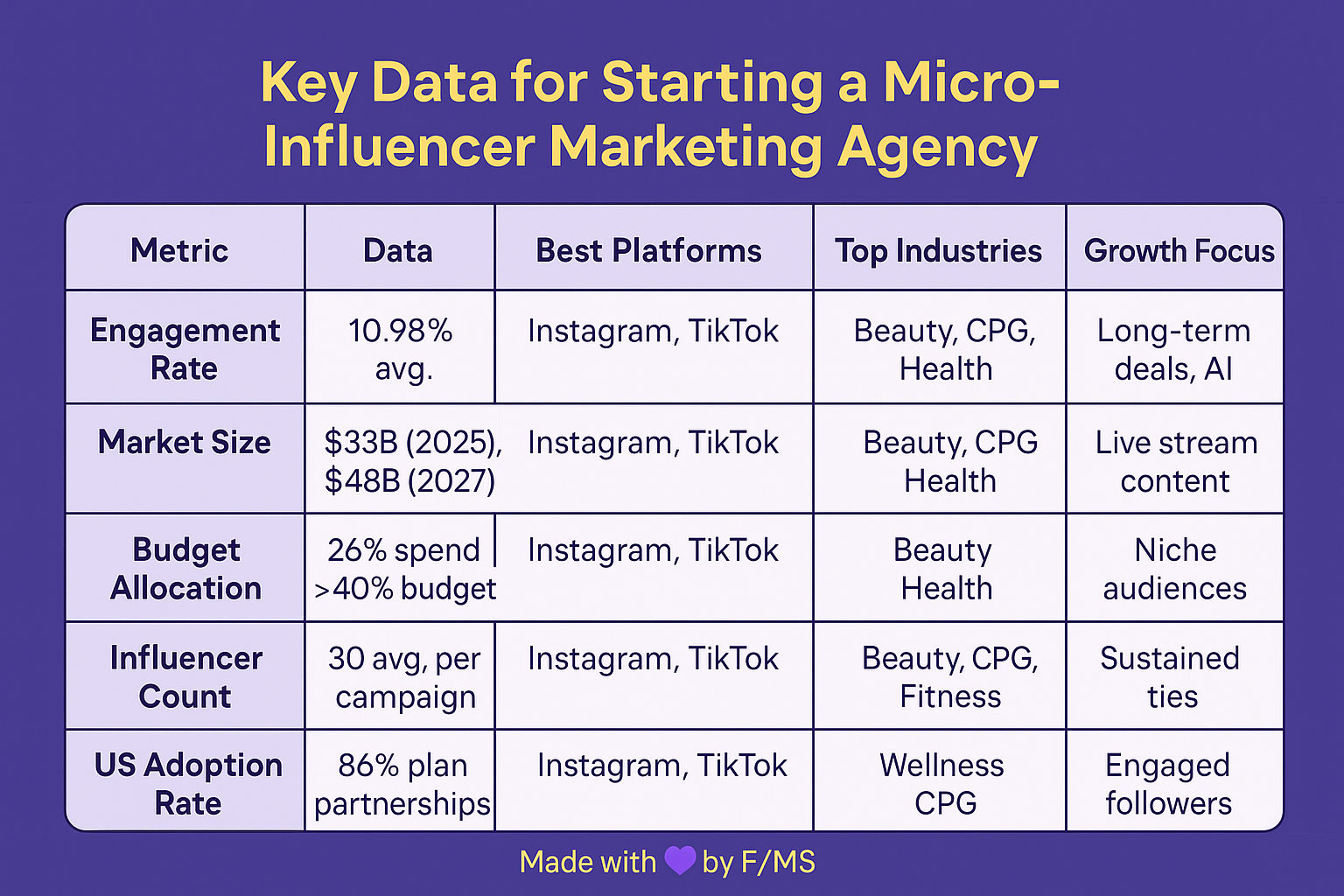 micro-influencer-agency