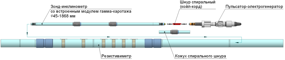 Телеметрическая система для бурения скважин. Роторные управляемые системы Schlumberger. Телеметрическая система MWD. Резистивиметрия при бурении скважин.