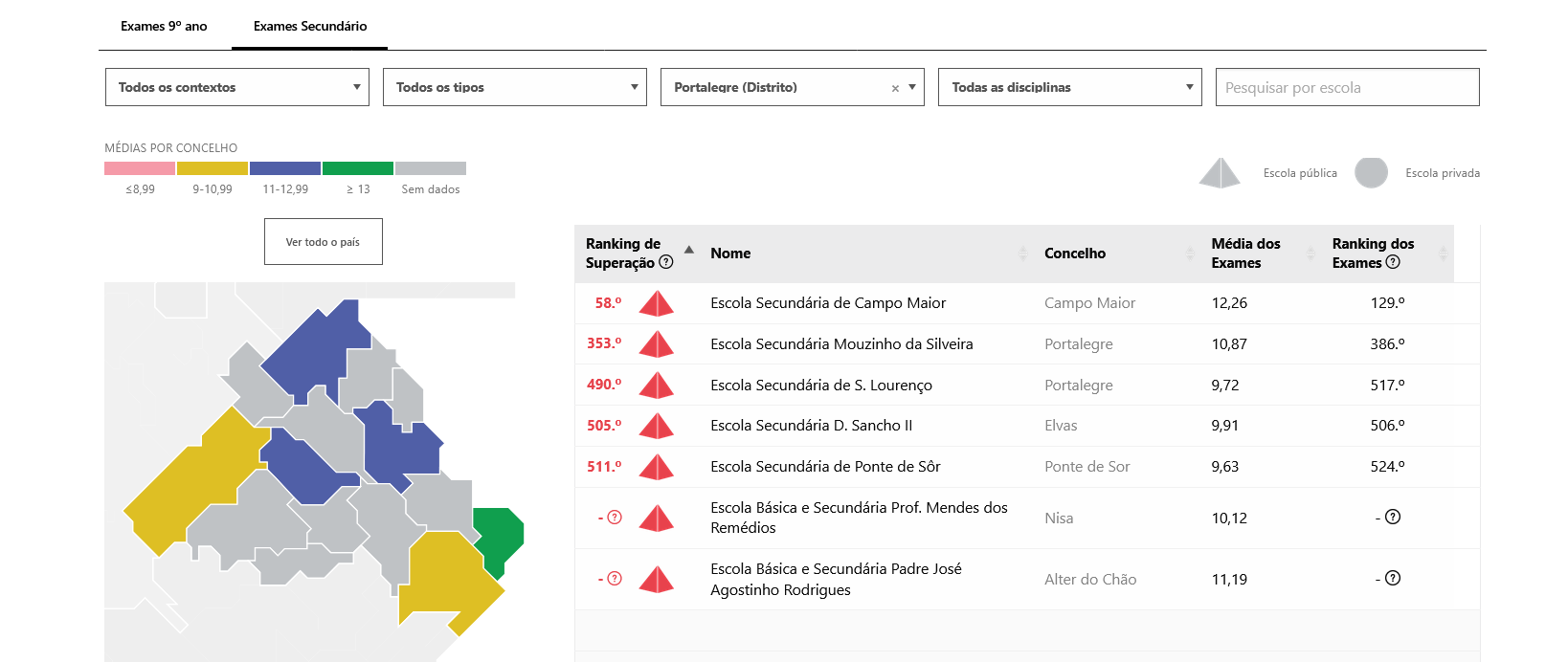рейтинг шкіл Порталегре