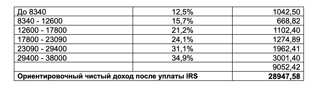 приблизительные налоги