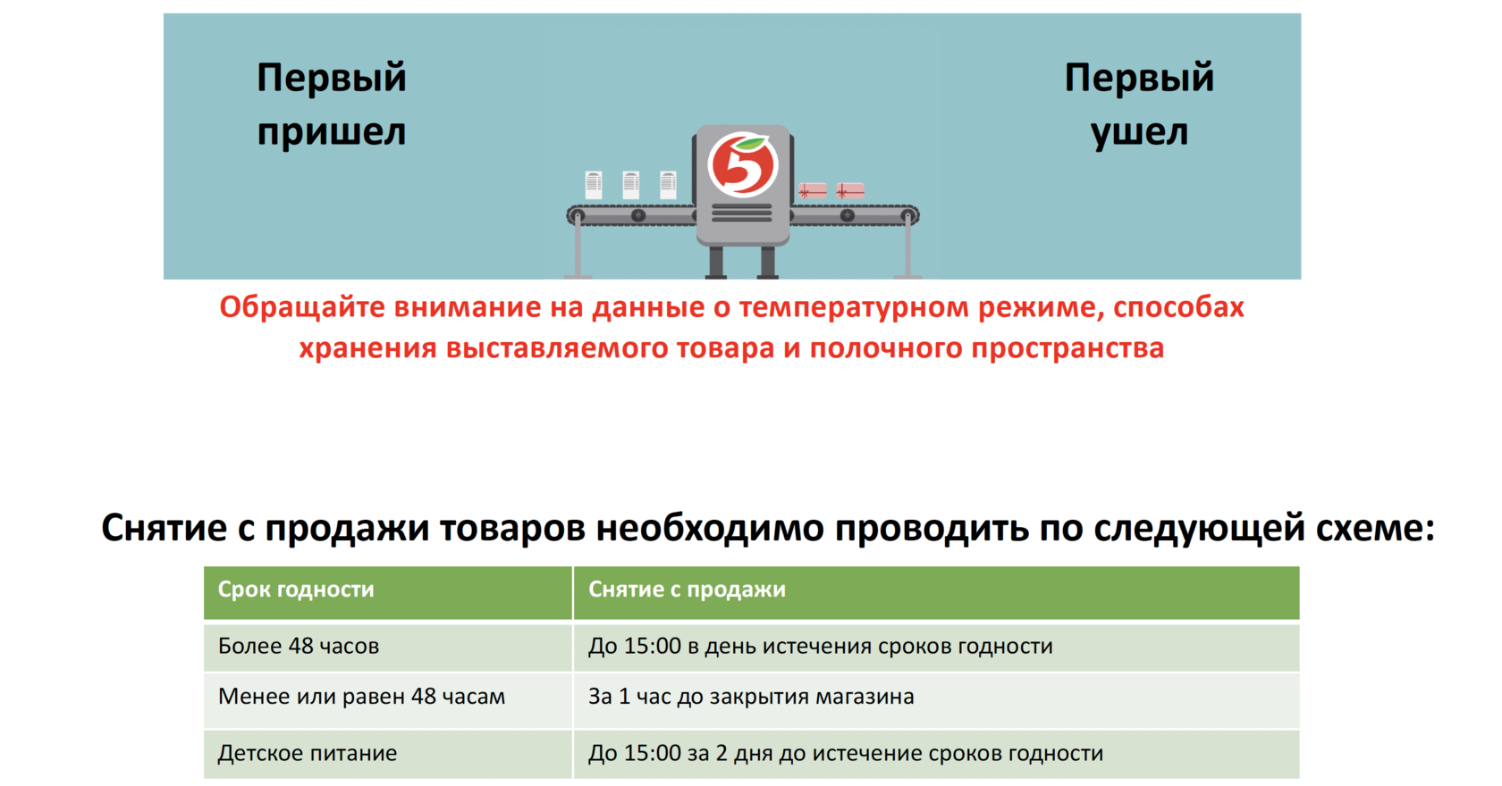 Работник торгового зала обязанности пятерочка