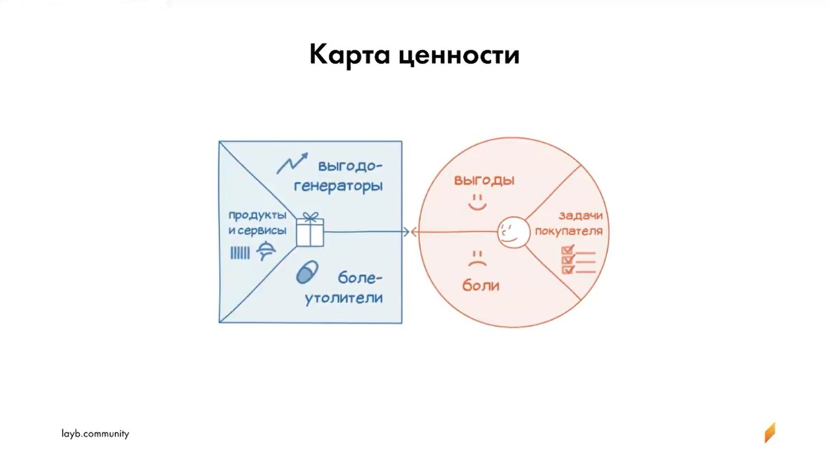 Всемирная карта ценностей