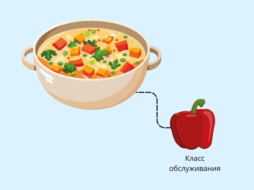 Класс обслуживания — иллюстрация