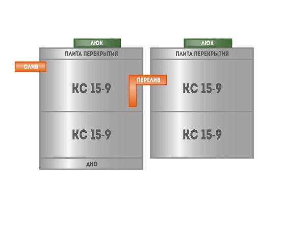 Схема септика КС 15-9 из 2+2 колец