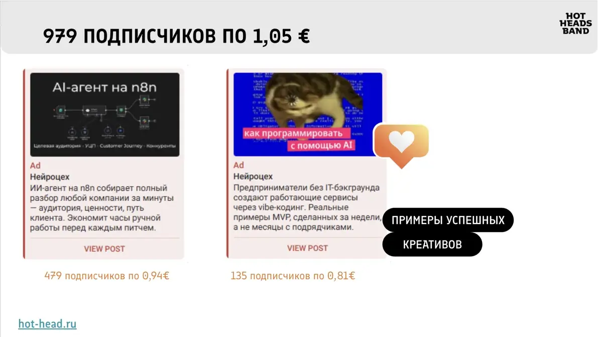 Объявления Telegram Ads Нейроцеха: итоги первого месяца