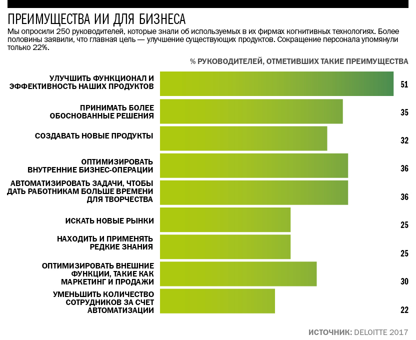 План искусственного интеллекта. ИИ для написания текстов. Отношение населения к искусственному интеллекту. ИИ для написания текстов на русском.