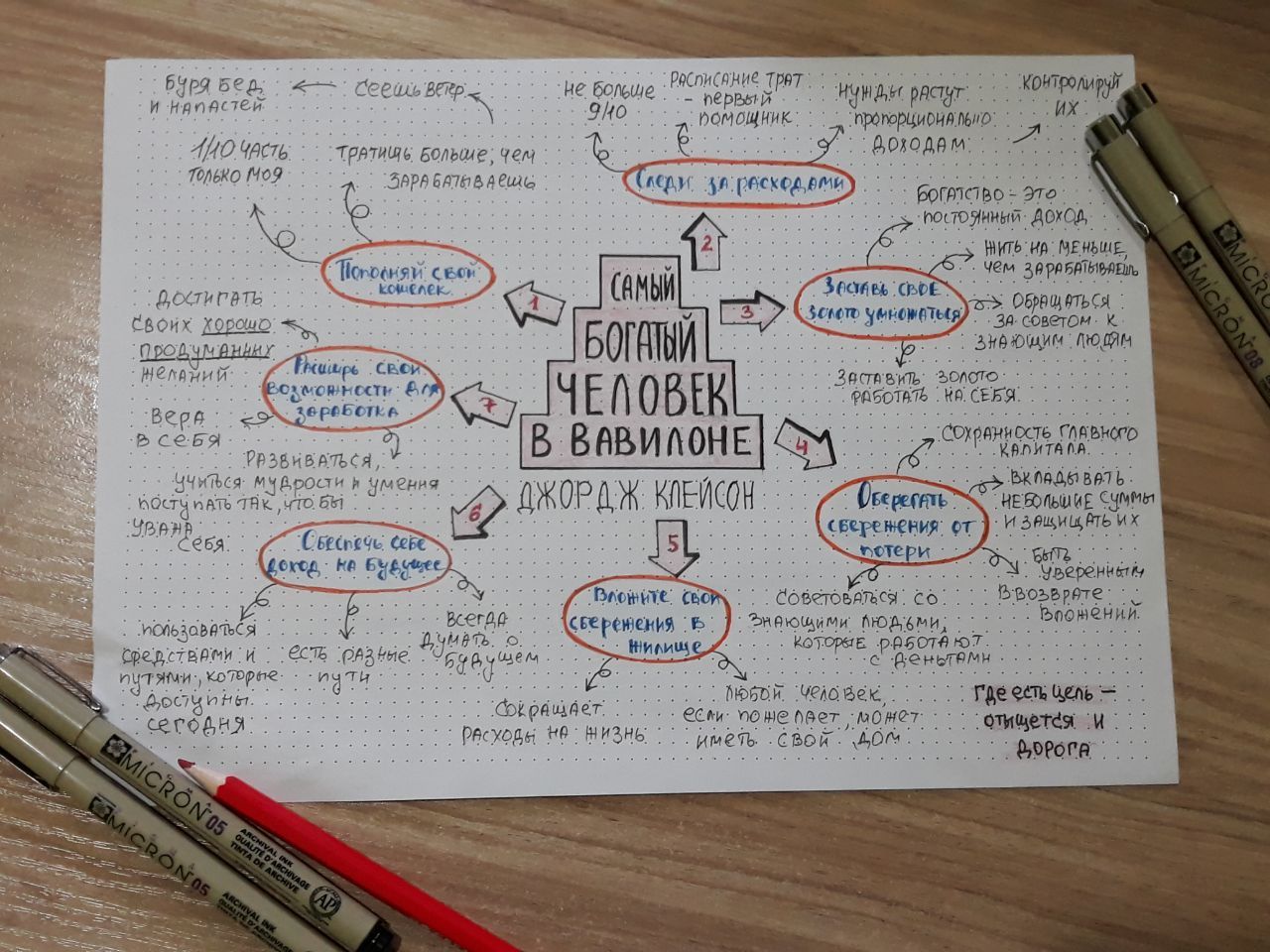 Как красиво оформить схему