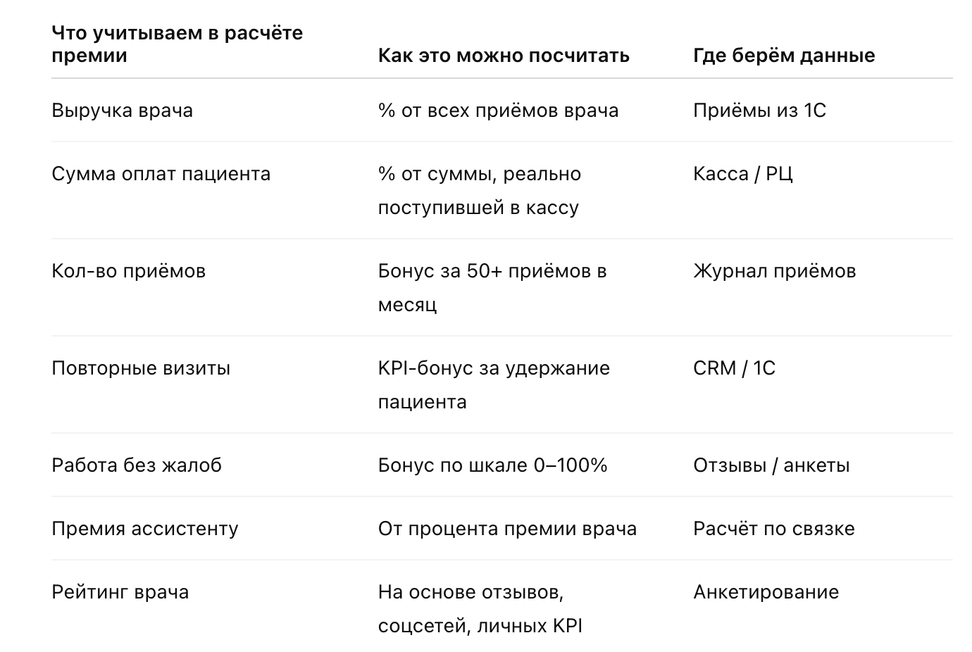 пример расчета премий в стоматологии