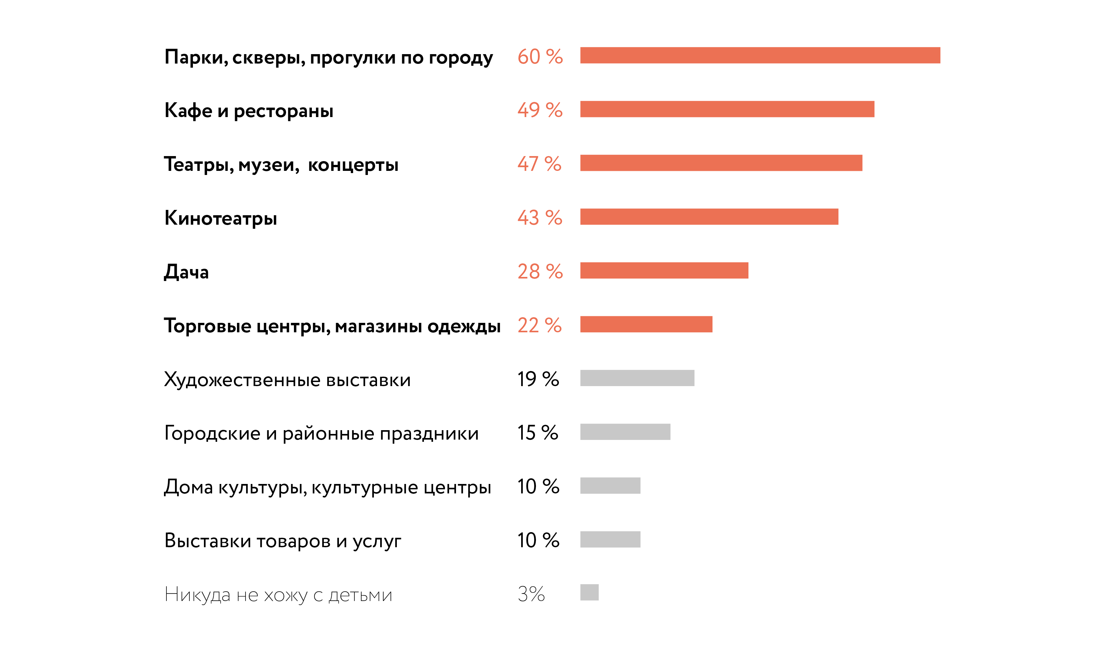 Как проводят время москвичи среднего возраста