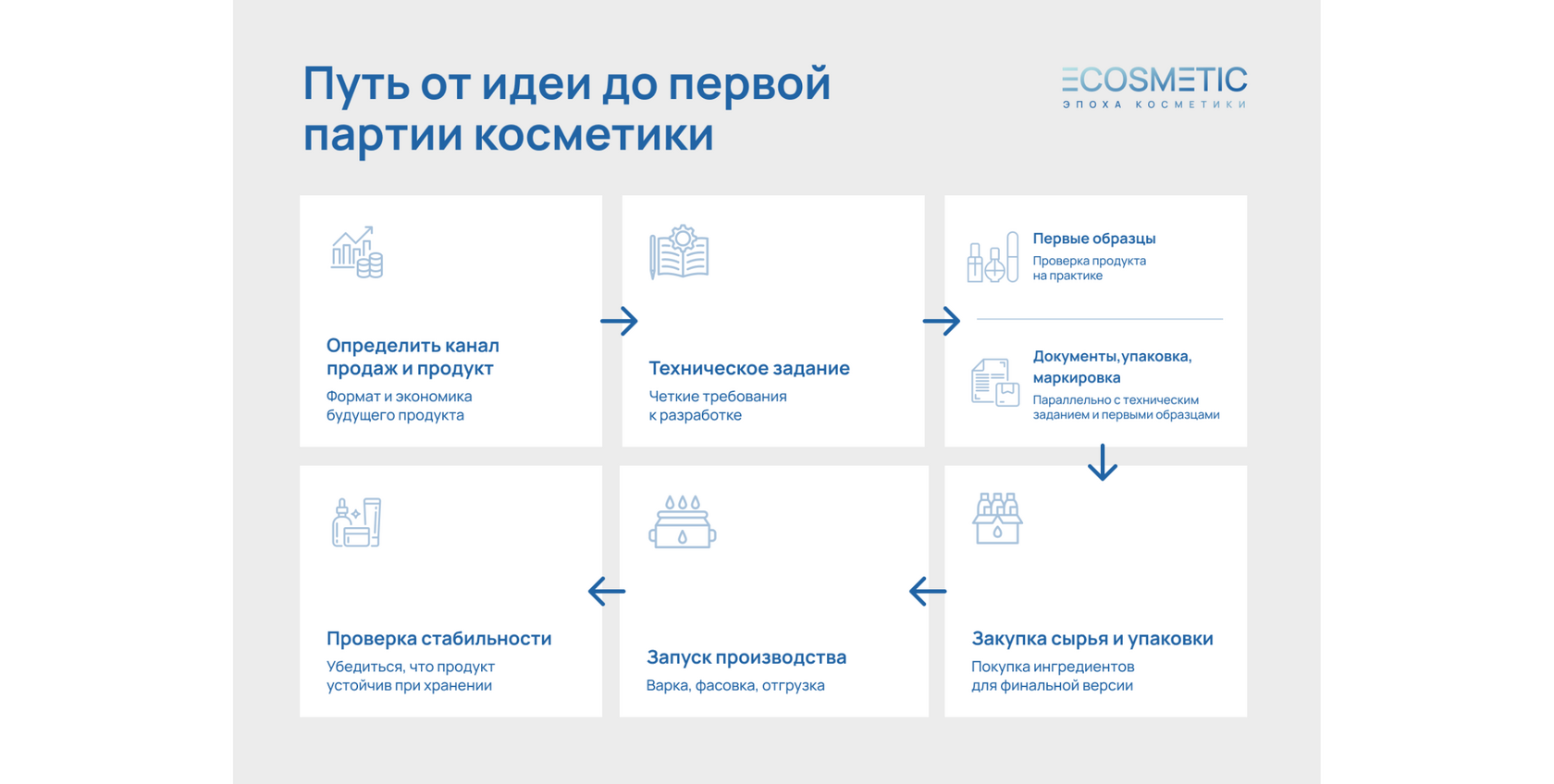 свой бренд косметики