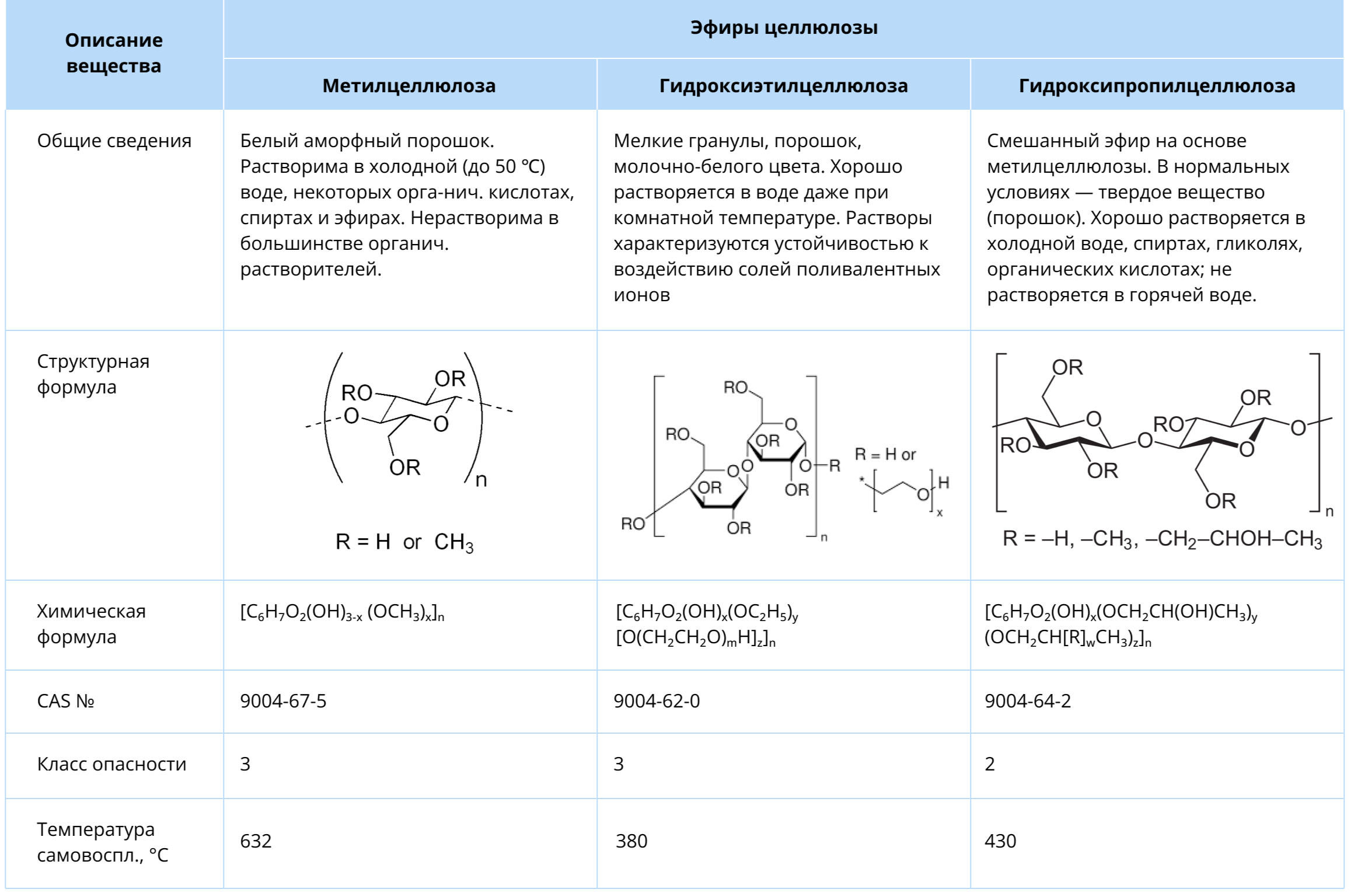Описание целлюлозы. Сложные эфиры целлюлозы. Целлюлоза структурная формула. Эфиры целлюлозы и их применение. Производные целлюлозы.