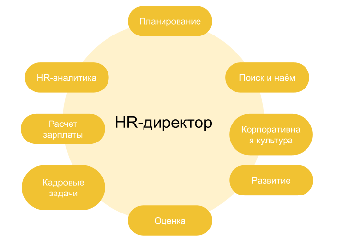         hr  