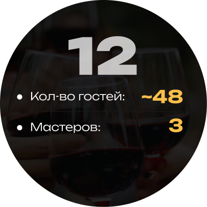 Кейтеринг на 12 кальянов