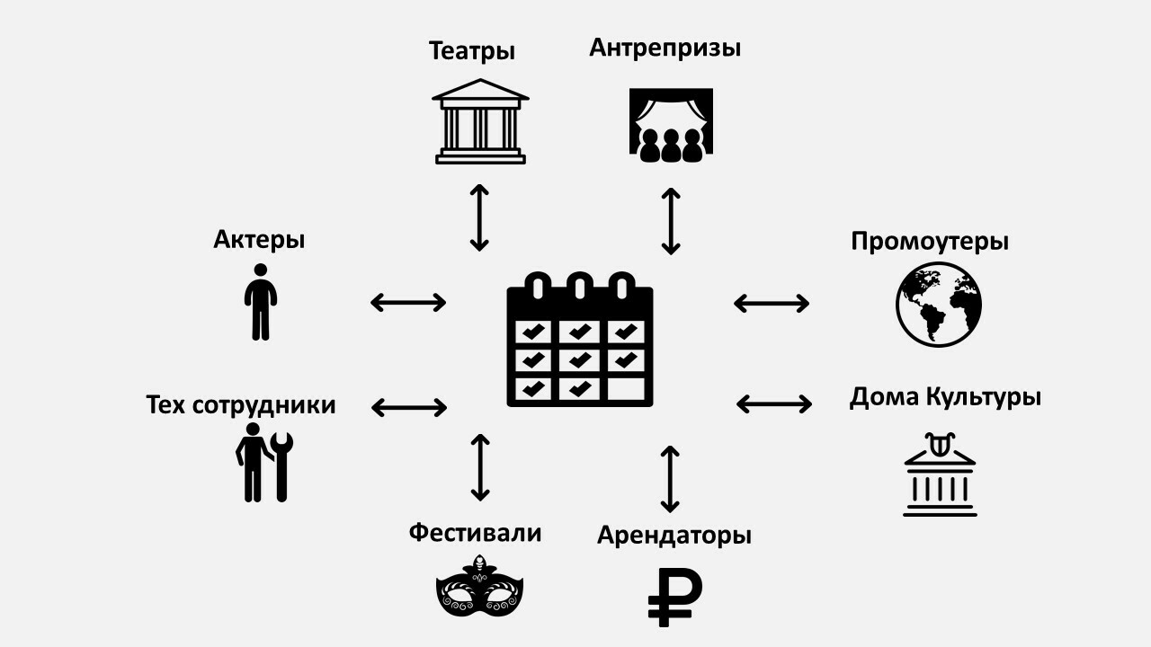 АртМеханика - управление театральной деятельностью