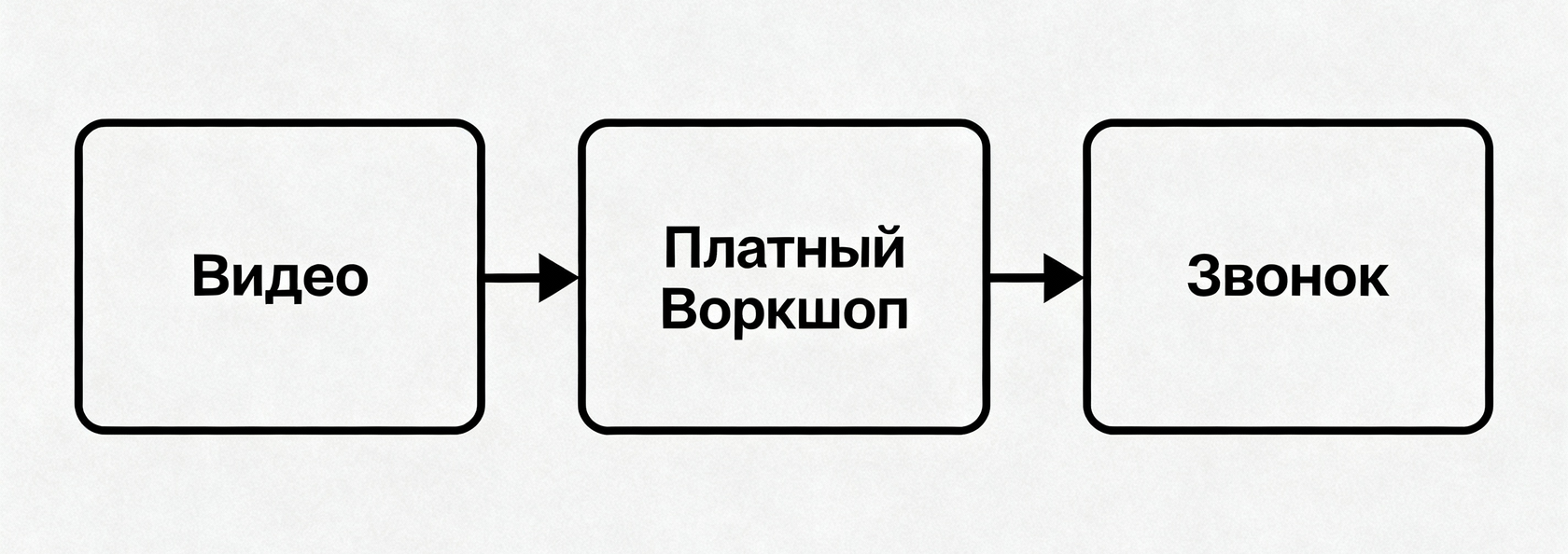 Фреймворк прогрессивной активации