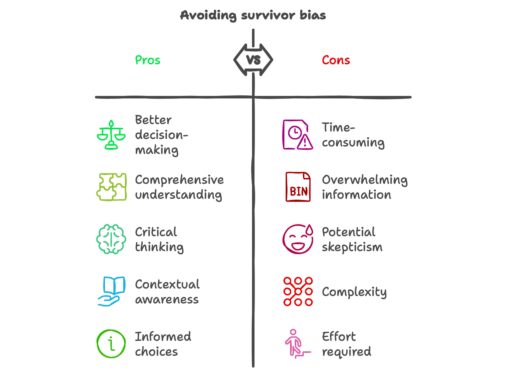 Reasons to avoid Survival Bias