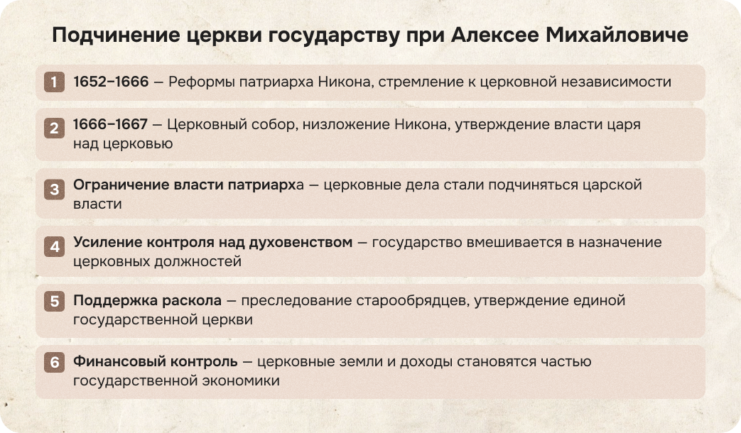 Алексей Михайлович царь, церковь в 17 веке
